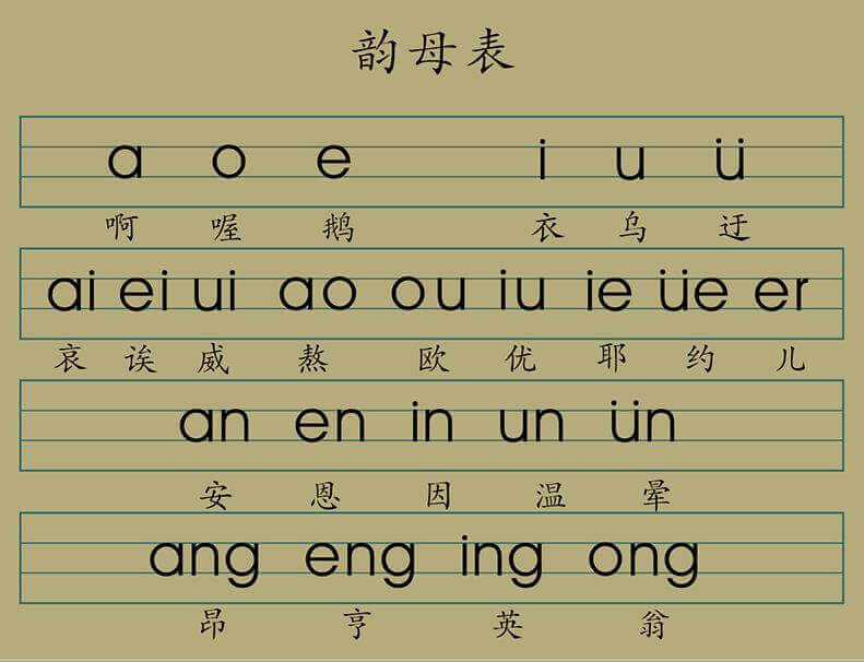 tim-hieu-ve-pinyin-tieng-trung