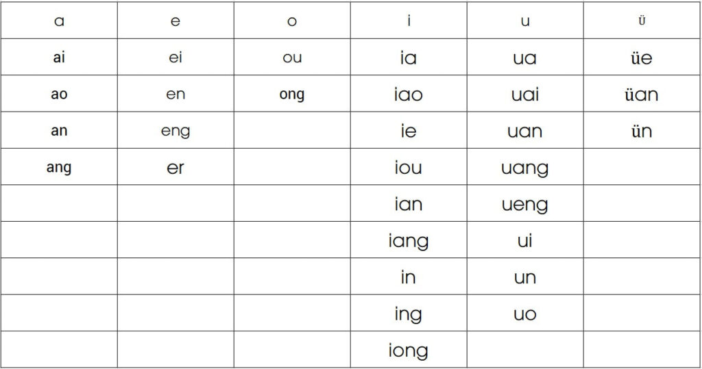 Cách học phiên âm tiếng Trung Pinyin dành cho người mới bắt đầu - VIED ...