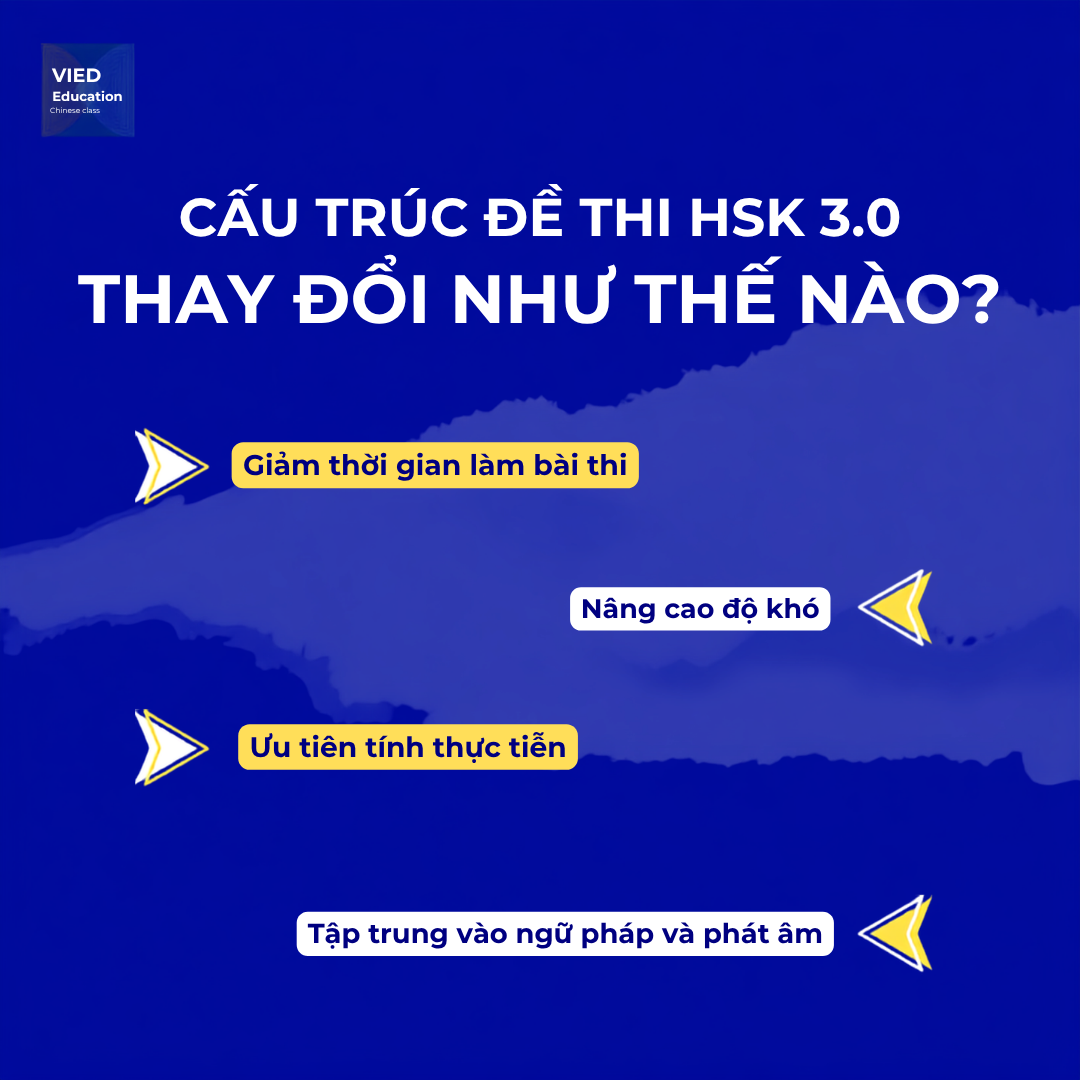 HSK 3.0 LÀ GÌ? CÓ GÌ MỚI SO VỚI PHIÊN BẢN CŨ 5 414d766798e88650f57915edd7360107
