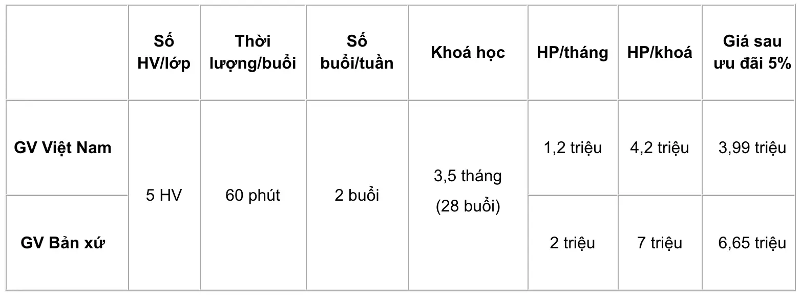 Học phí 6 Học phí