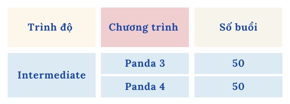 Tiếng Trung trẻ em (Panda) 6 edde509a0fa0bc4de3788d4da2b59ec9