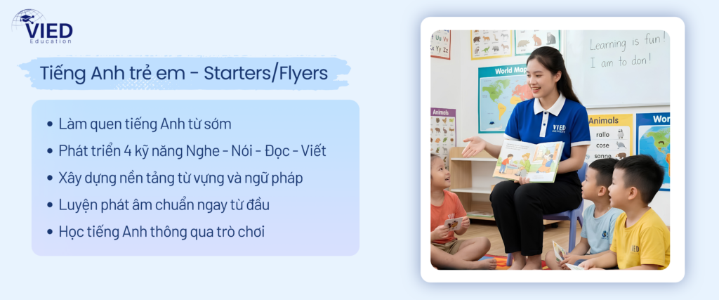 Khoá học Chinh phục IELTS